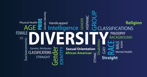 Animated Diversity Word Cloud on a Blue Background