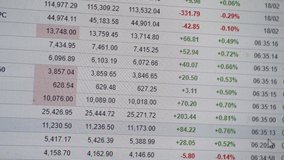 Stock market analysis on digital screen tablet.closeup - Powered by Shutterstock - Get 15% off with code: PIKWIZARD15