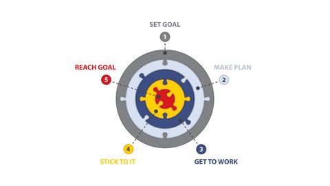 Goalsetting Plan Animation Set Goal Make Stock Footage Video (100% ...