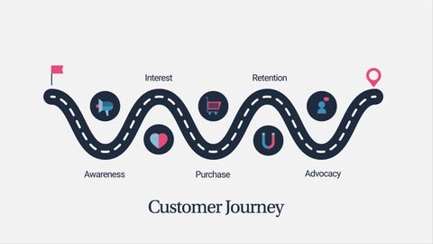 Customer journey road, Customer experience, process of customer journey - conceptual animated video clip