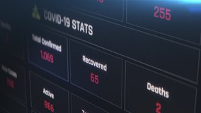 Coronavirus statistics, number of confirmed, recovered, fatal cases of COVID-19. Coronavirus pandemic updating statistics, worldwide data - Powered by Shutterstock - Get 15% off with code: PIKWIZARD15