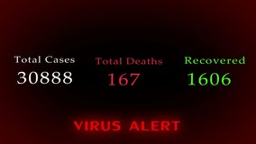 Virus Alert Cases death and recovered Display Count Animation
Counter of covid-19 cases on display count
 - Powered by Shutterstock - Get 15% off with code: PIKWIZARD15