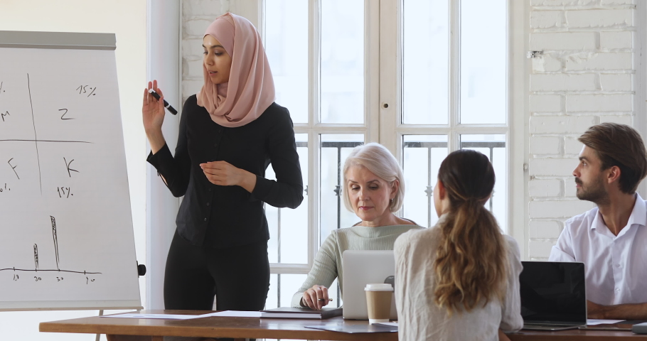 Young muslim female speaker in hijab standing near flipchart, giving educational lecture seminar to focused diverse colleagues Smiling skilled arabic businesswoman presenting ideas in modern office. Royalty-Free Stock Footage #1051719922