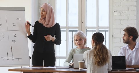 Young muslim female speaker in hijab standing near flipchart, giving educational lecture seminar to focused diverse colleagues Smiling skilled arabic businesswoman presenting ideas in modern office.