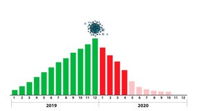 Moving video of the graph showing economic recession due to the impact of the Covid-19 virus spread again - Powered by Shutterstock - Get 15% off with code: PIKWIZARD15