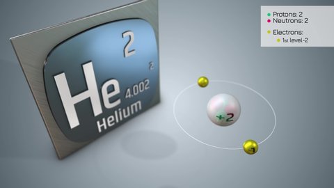 Periodic Table of Chemical Elements.
Planetary model of Helium