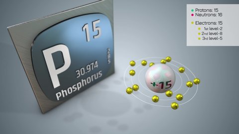 Periodic Table of Chemical Elements
Planetary model of Phosphorus