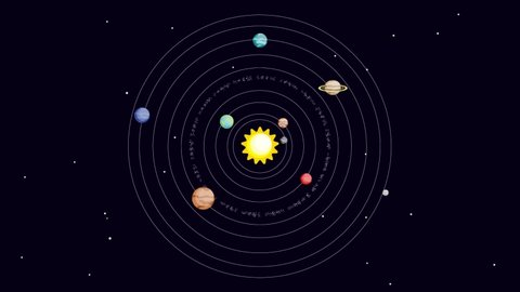 planets of the Solar System rotate around the Sun