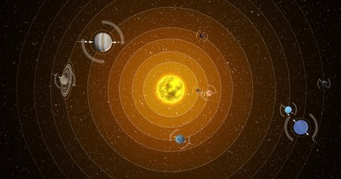 Solar system 3D render, Planet rotation trajectories, 3D Infographics, Solar system planets, Universe, Sun, Mars, Jupiter, Saturn, Venus, Mercury, Uranus, Neptune, Pluto