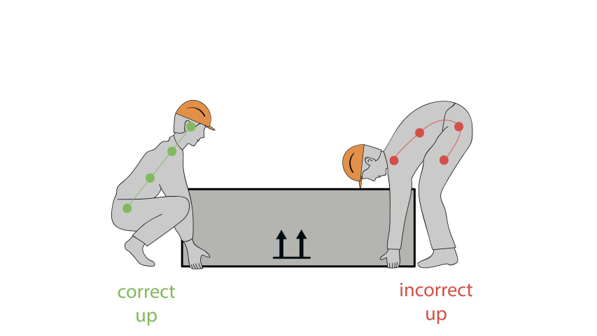 Handling значение. Manual handling. нормальный handling. lifting safety. sku handling картинка.