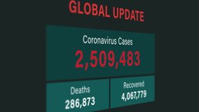 Coronavirus or COVID-19 global update statistic showing increasing numbers of total cases, deaths and recovered   - Powered by Shutterstock - Get 15% off with code: PIKWIZARD15