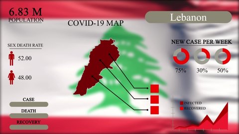 Coronavirus or COVID-19 pandemic in infographic design of Lebanon, Lebanon map with flag, chart and indicators shows the location of virus spreading, infographic design, 4k Resolution