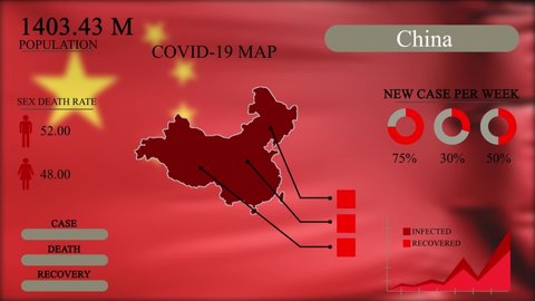 Coronavirus or COVID-19 pandemic in infographic design of China, China map with flag, chart and indicators shows the location of virus spreading, infographic design, 4k Resolution