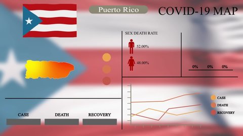 Coronavirus or COVID-19 pandemic in infographic design of Puerto Rico, Puerto Rico map with flag, chart and indicators shows the location of virus spreading, infographic design, 4k resolution
