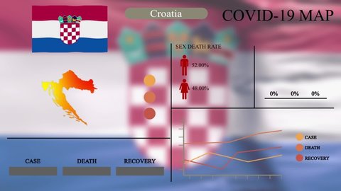 Coronavirus or COVID-19 pandemic in infographic design of Croatia, Croatia map with flag, chart and indicators shows the location of virus spreading, infographic design, 4k resolution