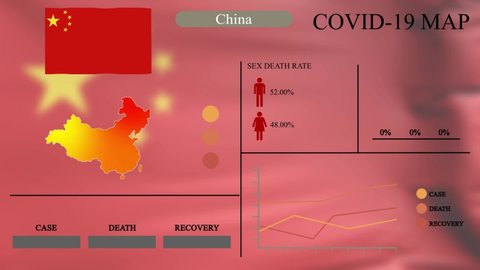Coronavirus or COVID-19 pandemic in infographic design of China, China map with flag, chart and indicators shows the location of virus spreading, infographic design, 4k resolution