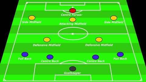 Animated European Football Formation 4 3 3 Stock Footage Video 100 Royalty Free Shutterstock Animated European Football Formation 4 3 3 Stock Footage Video 100 Royalty Free Shutterstock