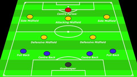 Animated European Football Formation 4 3 3 Stock Footage Video 100 Royalty Free Shutterstock