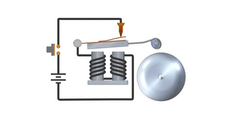 Animation of the working principle of an electric bell