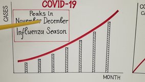 Visual information at the lecture on the likelihood of a second wave of Covid-19 - Powered by Shutterstock - Get 15% off with code: PIKWIZARD15