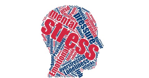 Word cloud animated concept of  Mental stress/Mental Health