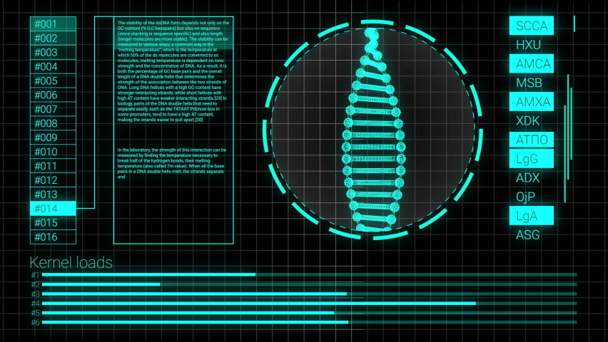 Loading human DNA helix spiral in motion at computer screen. 3D animation of rotating digital hologram of DNA. DNA scan results background. Genome analyzing and science research concept | Shutterstock HD Video #1059062090