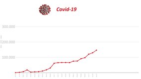 Coronavirus cases increase diagram graph stats, covid-19 pandemic disease stats - Powered by Shutterstock - Get 15% off with code: PIKWIZARD15