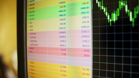 Computer monitor with stock charts, stock trading, charting, financial crisis, close-up