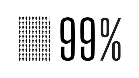 99 percent people infographic, ninety nine percentage chart statistics diagram. Royalty free animated graphic 4k video population man icons for social media and tv. Flat black and white design.