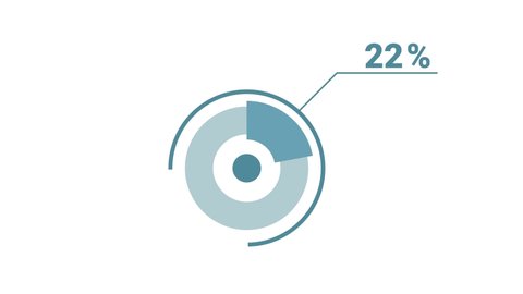 25 percent circle round donut chart Stock Footage Video (100% Royalty-free) 1060299122 | Shutterstock