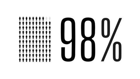 98 percent people infographic, ninety eight percentage chart statistics diagram. 4k video population man icons for social media and tv. Flat black and white design.