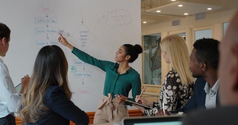 indian business woman leader meeting corporate team in office presenting ideas pointing at whiteboard discussing strategy with colleagues in boardroom presentation
