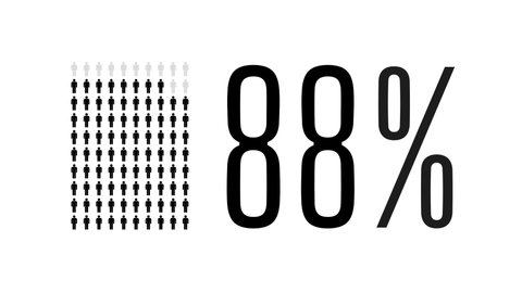 88 percent people infographic, eighty eight percentage chart statistics diagram. Royalty free animated graphic 4k video population man icons for social media and tv. Flat black and white design.