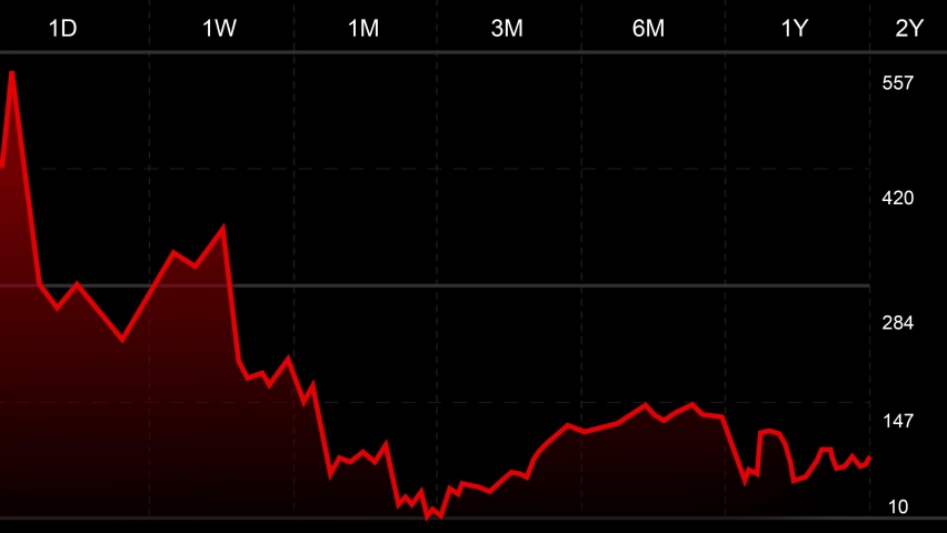 stock-market-rates-going-down-graph-stock-footage-video-100-royalty
