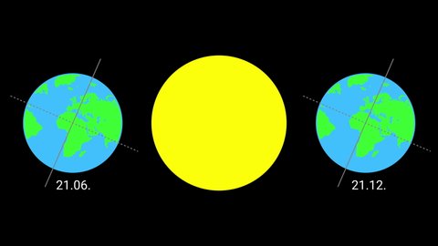 Summer And Winter Solstice On Black Background 
Event occurring when the Sun appears to reach its most northerly or southerly excursion . Two solstices occur annually, around June 21 and December 21.