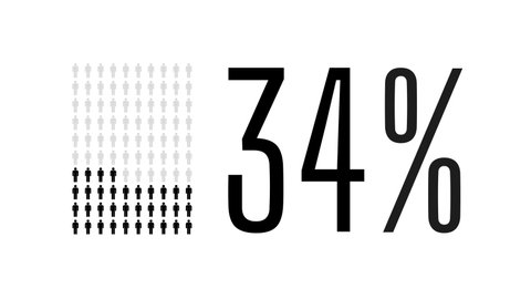 34 percent people infographic, thirty four percentage chart statistics diagram. Animated graphic 4k video population man icons for social media and tv. Flat black and white design.
