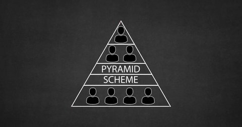 2D Pyramid business scheme of Multi level marketing affiliate network referral (MLM) Ponzi scheme