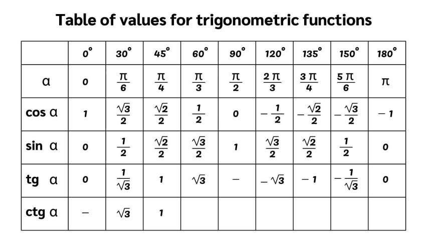 TRIGONOMETRIC-FUNCTION Footage, Videos and Clips in HD and 4K - Avopix.com