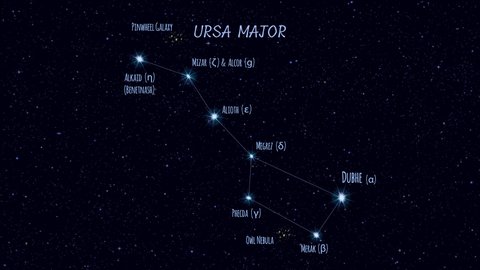Ursa Major constellation, gradually zooming rotating image with stars and outlines, 4K educational video 