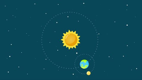 Teaching and learning science The Earth's orbit around the Sun creates a natural phenomenon.