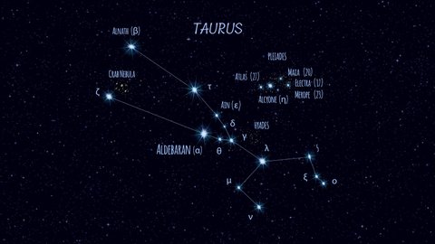 Taurus (The Bull) constellation, gradually zooming rotating image with stars and outlines, 4K educational video 