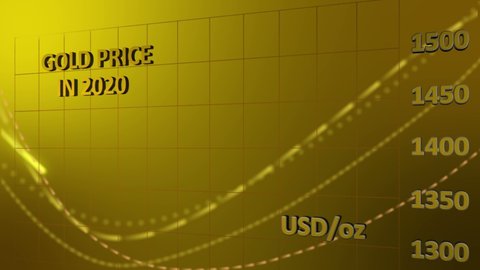 GOLD PRICE in 2020 Financial Index Chart - ALPHA CHANNEL - transparent background - 3840x2160 - Ultra HD