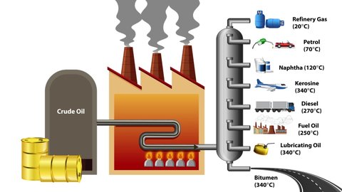 18 Fractional Distillation Crude Oil Stock Video Footage - 4K and HD Video Clips | Shutterstock 18 Fractional Distillation Crude Oil Stock Video Footage - 4K and HD Video Clips | Shutterstock