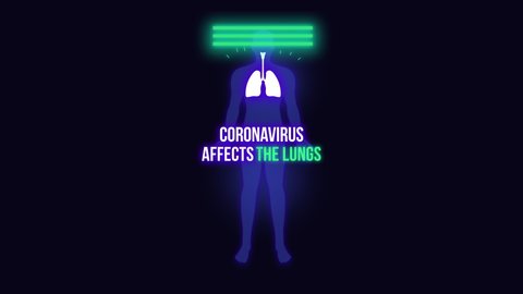 Coronavirus affects the lungs animation.