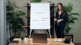 Woman teacher tutor tells teaches students remote video call conference points marker diagrams on flip chart. Confident coach trainer records online business webinar master class course in home office