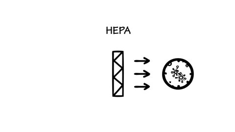 HEPA filters remove at least 99.97% of particles that are 3 micrometres in diameter, and efficiently remove both larger and smaller particles - Cleanroom icon