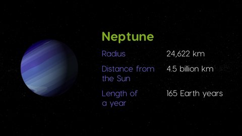 Solar system animation with information provided about Neptune