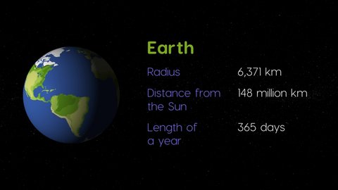 Solar system animation with information provided about Earth