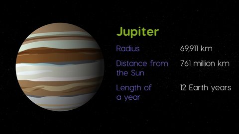 Solar system animation with information provided about Jupiter