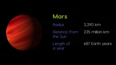 Solar system animation with information provided about Mars